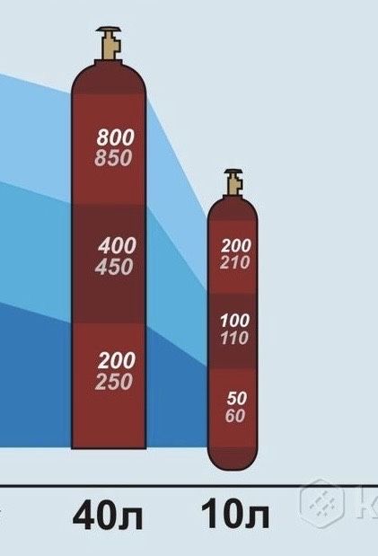 Продам гелевый баллон 40л и 10л
