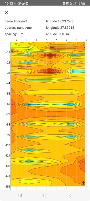 Изследване с георадар, търсене на вода