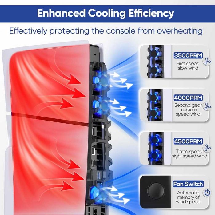 Cooler cu 3 ventilatoare FASTSNAIL pentru PS5 Slim