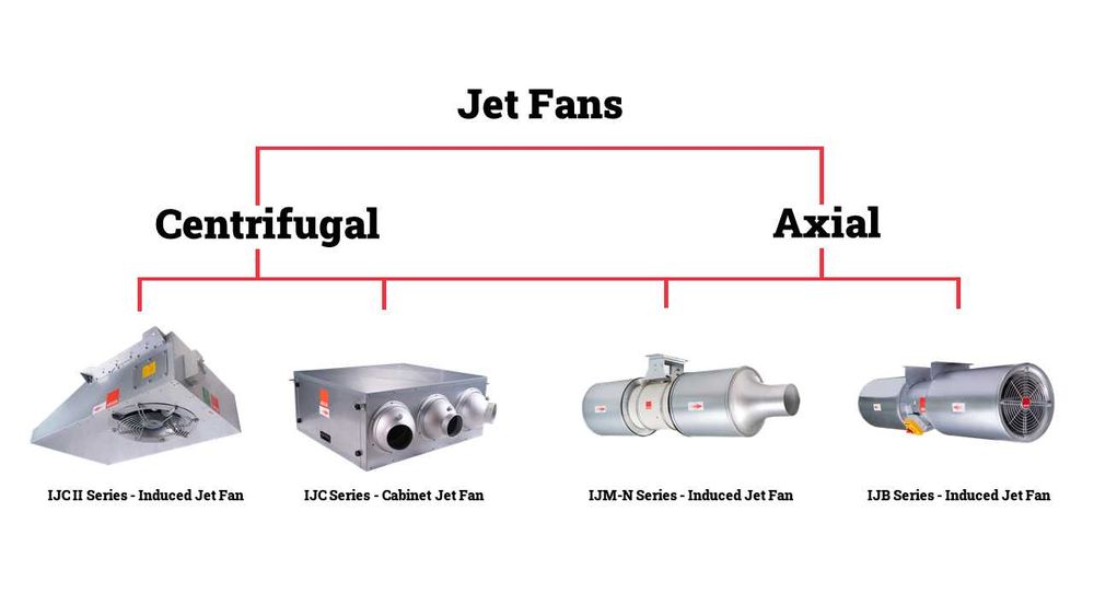 JETFAN Осевой Струйный Вентилятор, Центробежный Струйный Вентилятор