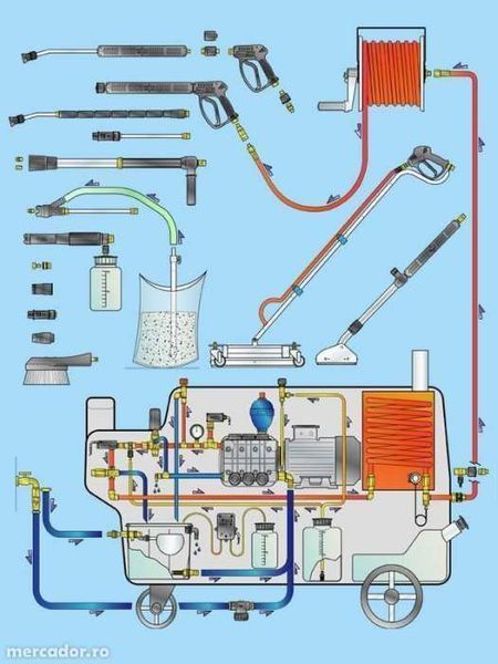 Spuma activa - concentrata spalatorie auto , self service , carwash