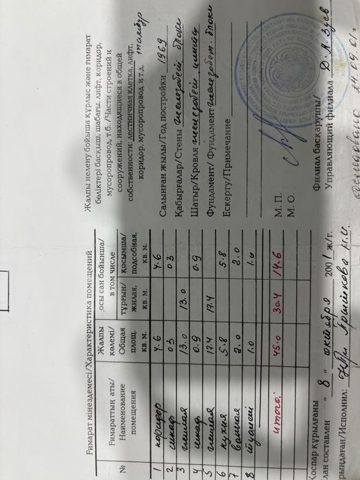 Продам квартира район Айгуля