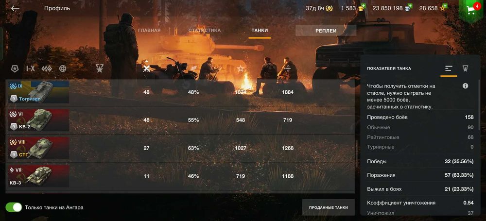 Продам аккаунт wot Blitz
