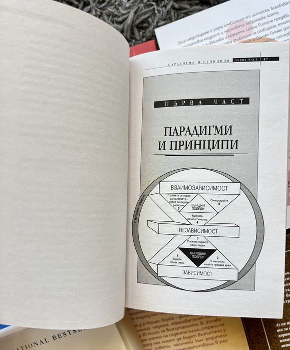 Книги за личностно развитие