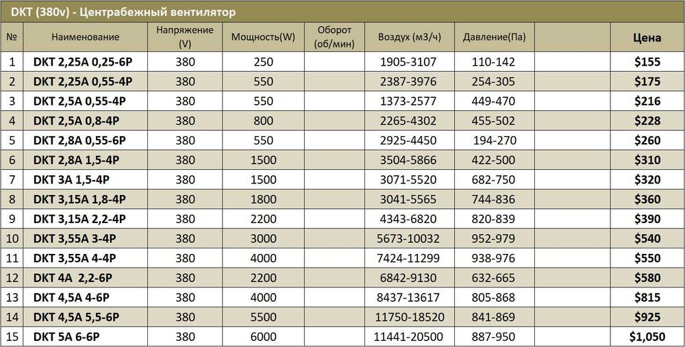 DKT Улитка Центробежный вентилятор Вентиляция