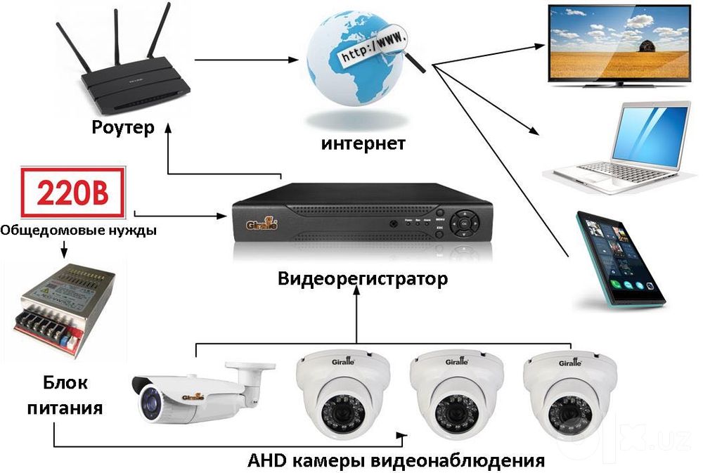 Установка камера Kamera o’rnatish xizmati Andijon