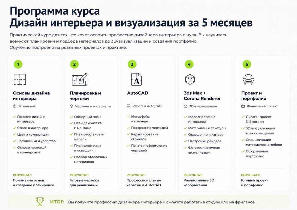 ‼️Курсы Дизайна Интерьера‼️ в Ташкенте. Обучение на Дизайнера Интерьер