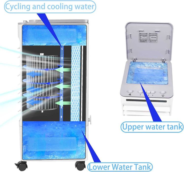 Racitor Aer Portabil SONBION 4 in 1 Ventilator Umidificator Purificator Rezervor 5L 3 Viteze Silentios 50dB Clima Mobila Casa Birou 4 Pastile Gheata