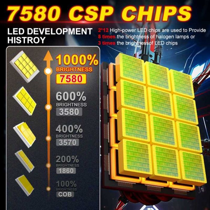 H7, H4 LED Крушки с мини проекторни лупи | 7580 CSP Чип, висока мощност