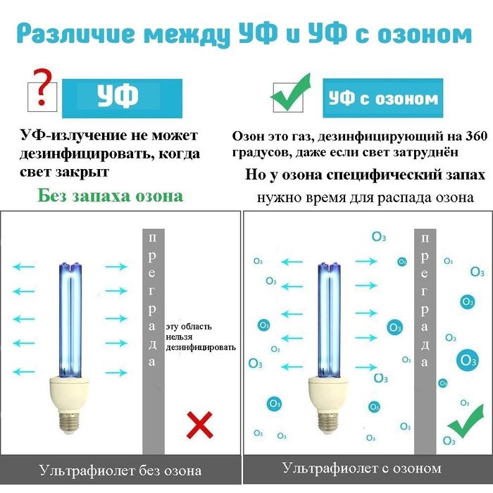 Безозоновая кварцевая лампа. Антибактериальная лампа для квартиры как ее называют. Кварц бактерицидный ультрафиолетовое излучение савецкий. Озон после кварцевания. Лампа кварцевая бактерицидная.