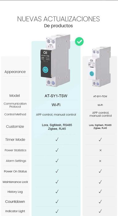 WiFi смарт Предпазител/Бушон универсален с капацитет на работа от 1А до 63А НОВ МОДЕЛ!!!