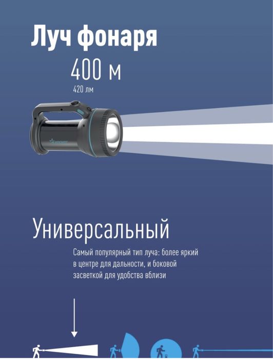 Фонарь светодиодный прожектор КОСМОС 367. 7Вт светодиод, литиевый акку