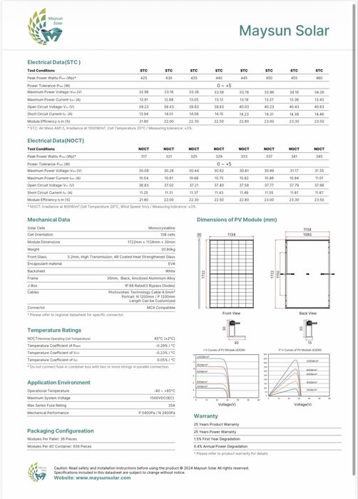 Panou fotovoltaic FULL-BLACK 440 W (tehnologie noua 2026, ABC/IBC)