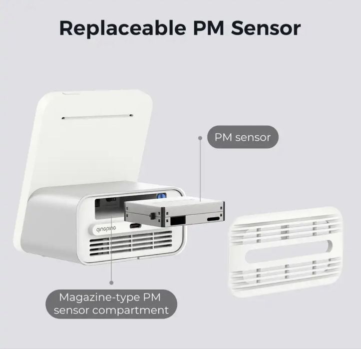 Qingping Air Monitor Gen 2 измеритель качества воздуха