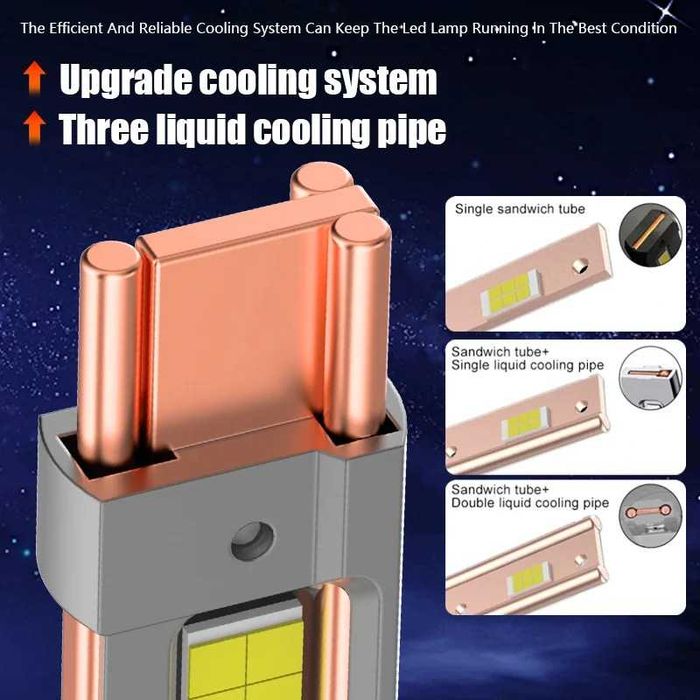 LED Диодни крушки за фарове H4 12V/24V – X20 LED