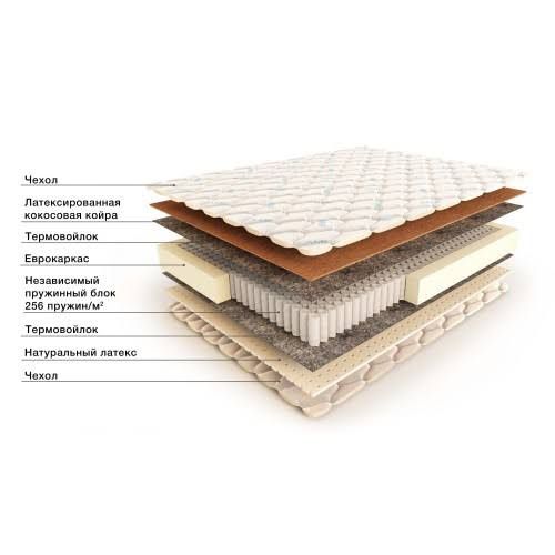 Матрасы с гарантией