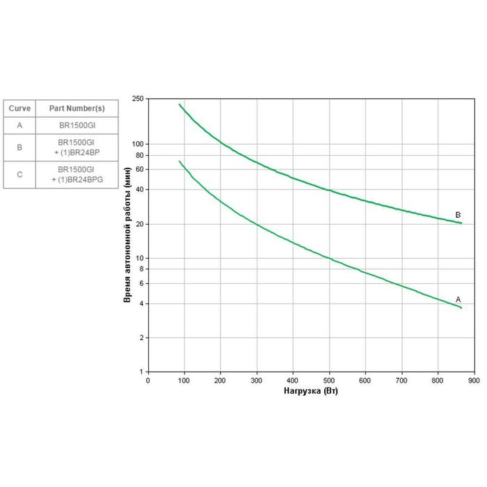 Источник бесперебойного питания