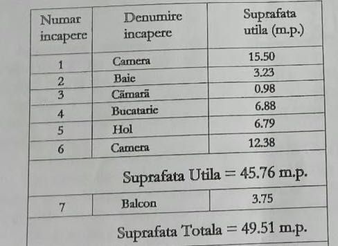 Apartament cu 2 camere în Râmnicu Vâlcea