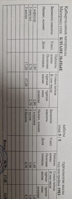 Продается 1комнатная квартира  7-50