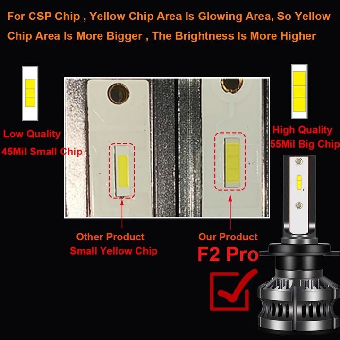 Set becuri led H7 YHKOMS 80W 14000LM 6500k