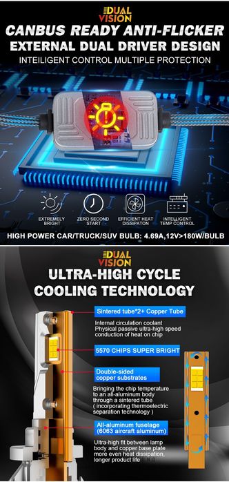 LED H7 H1 6000k 5570 chips