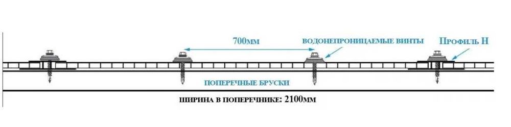 Поликарбонат Сотовый
