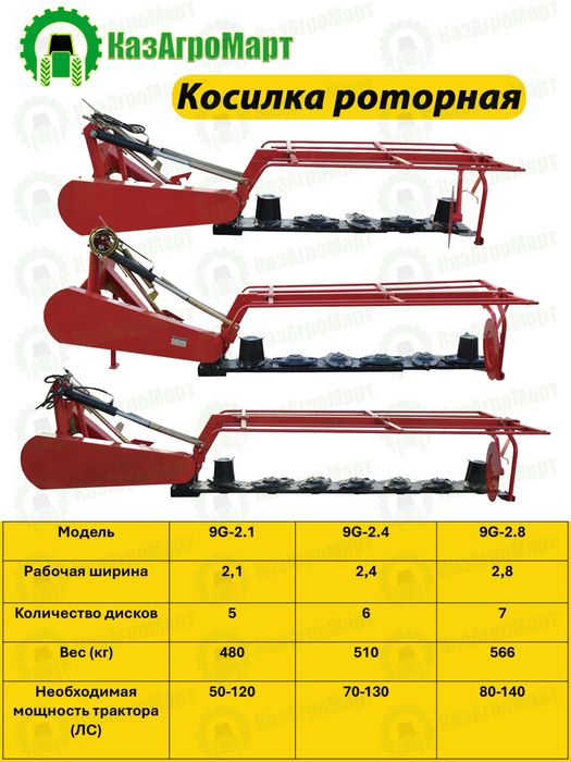 Роторные косилки