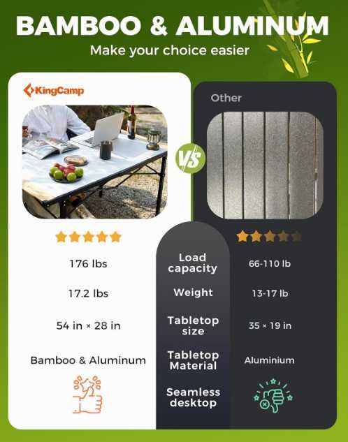 Сгъваема къмпинг маса KingCamp, голяма къмпинг маса 136 х 70 см