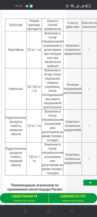 Продам Химию для всех Вредителей