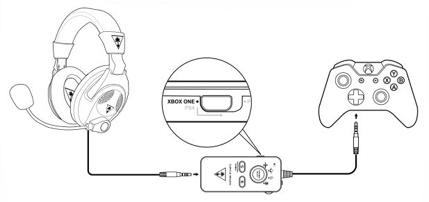 Turtle Beach ear force Superamp за - PS 4 , XBOX ONE
