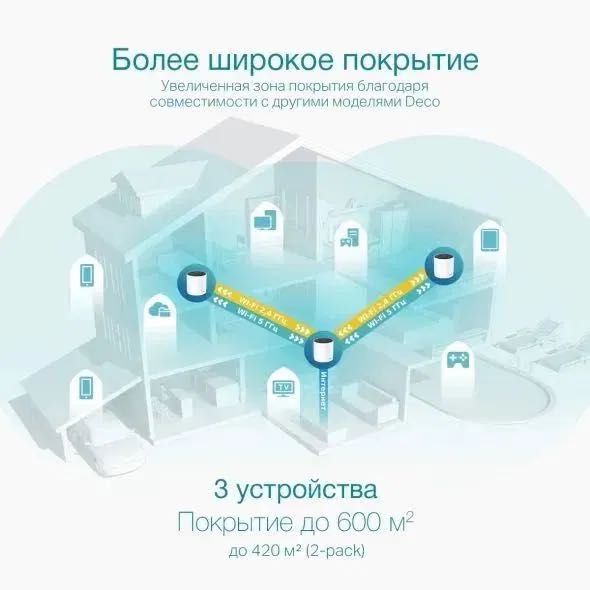 Wi-Fi Ustanovka Nastroyka rotor. Tp-Link UNIFI Cudy Deco Mesh-sistema