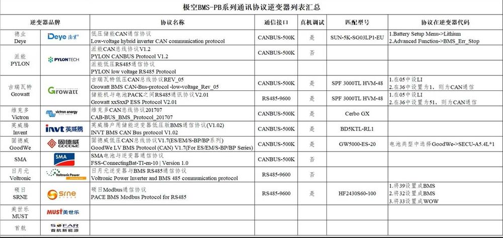 BMS JK PB2A16S20P V19 2A Echilibrare 200Ah Nominal 350Ah Max cu Display Touch V19 4.3"