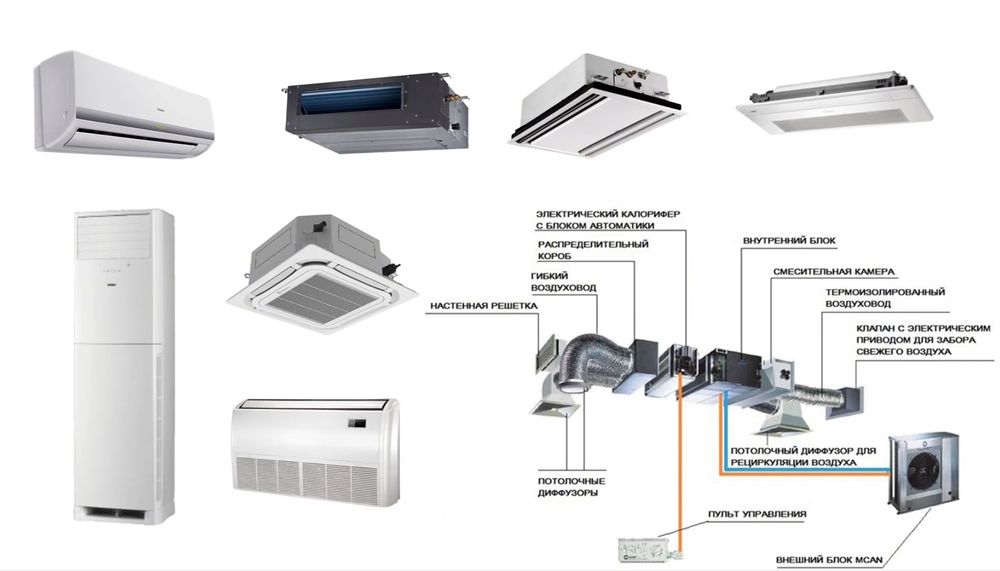 КОНДИЦИОНЕР Установка, Ремонт, заправка, диагностика 24/7