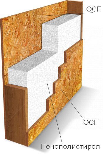 Изготовление  СИП панелей.