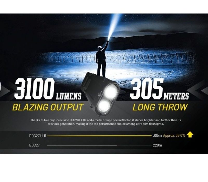 Lanternă Nitecore EDC 27 UHI