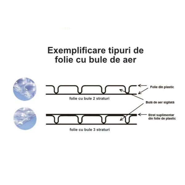 Folie cu Bule de Aer, 2 Straturi, 50 g/mp, 1m x 50m (50mp)
