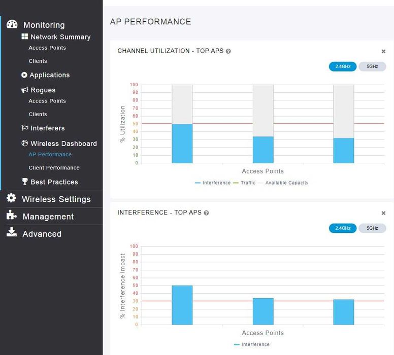 Cisco AIR - AP 2802I Mobility Express + AIR - CAP 3702I WLC