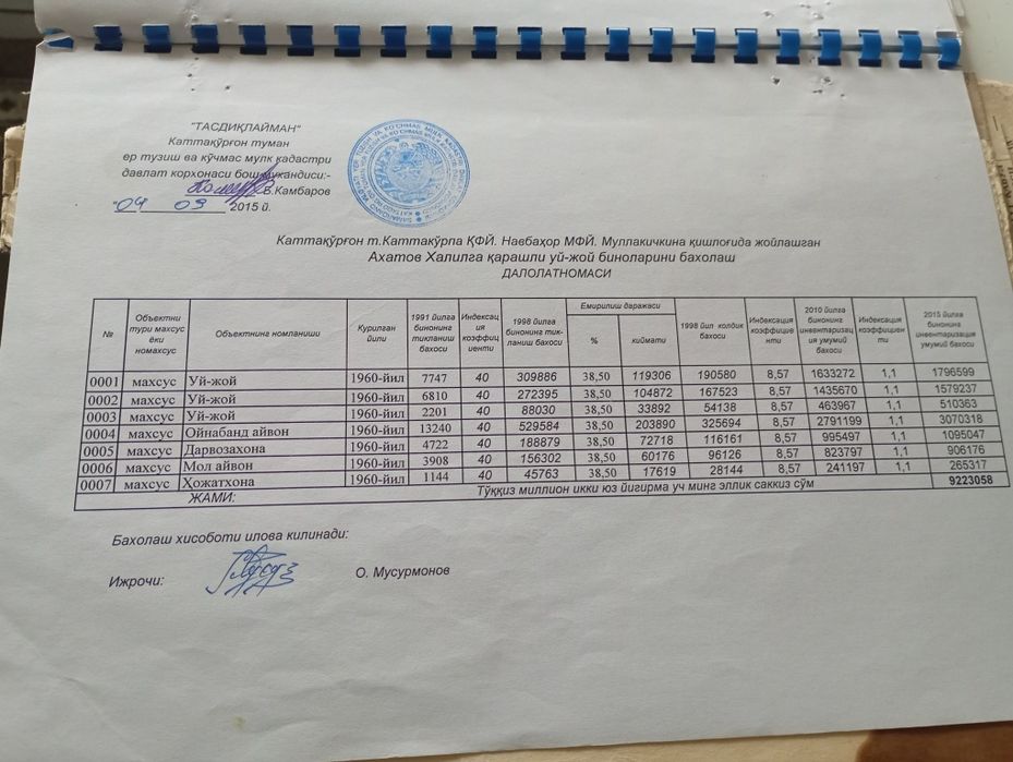 Уй сотилади 16 сутий хужатлари жойда