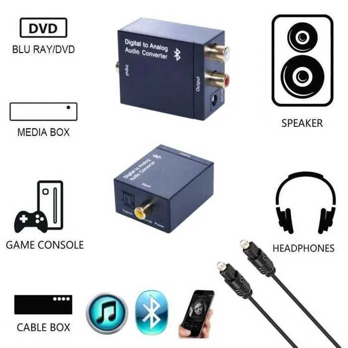 Convertor Audio DIGITAL ANALOG cu Bluetooth Optic la Rca TOSLINK RCA