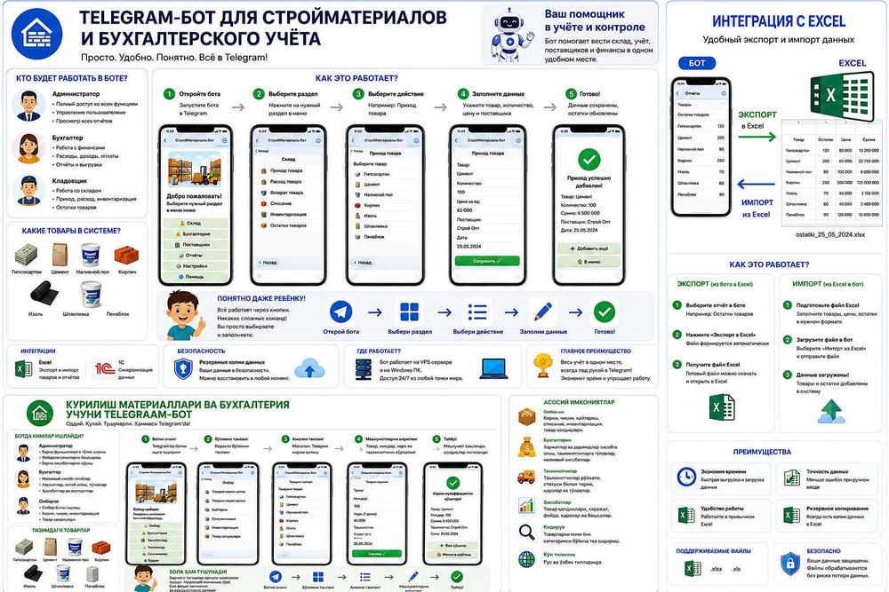 Telegram Бот для Бухучёта и Учёта Бизнеса | Автоматизация 24/7