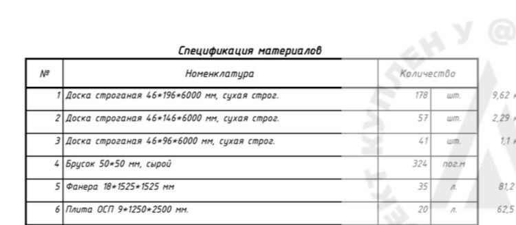 Продам лес для постройки караксного дома