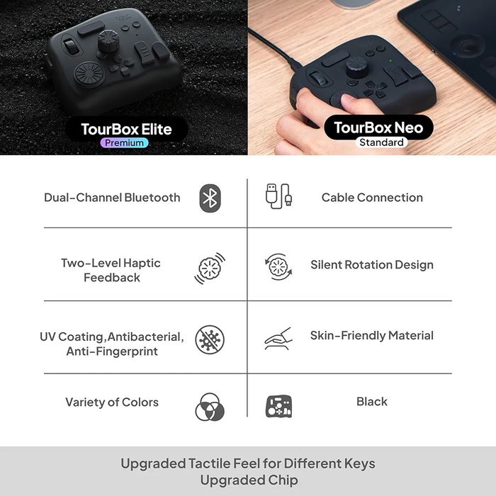 TourBox Elite: Bluetooth Контролер за Обработка на Снимки и Видео