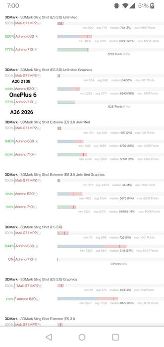 Oneplus 6 cu mici defecte dar perfect functional
