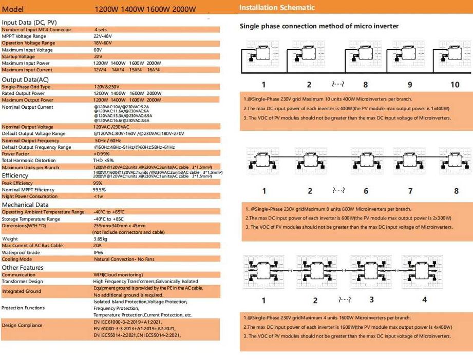 Соларен микро инвертор 2400W On Grid MPPT + Wifi