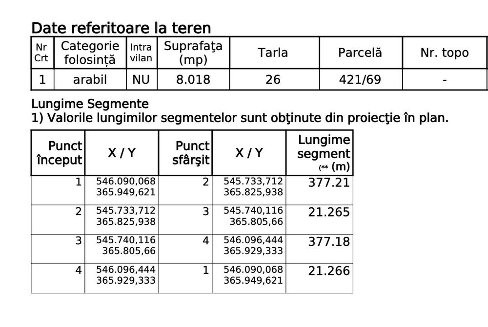 Teren Nucet 8018m Deschidere 21m la DN71  Targoviste