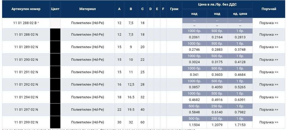 НАБИВНИ ТАПИ във формата на полусфера за тръби - Ø18