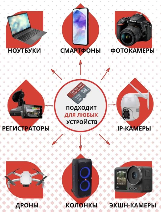 SanDisk Ultra microSDXC 64ГБ хотира картаси тез ва смартфонлар, планше