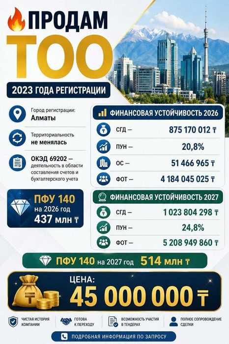 Продам ТОО Хорошей Фин Устойчивостью