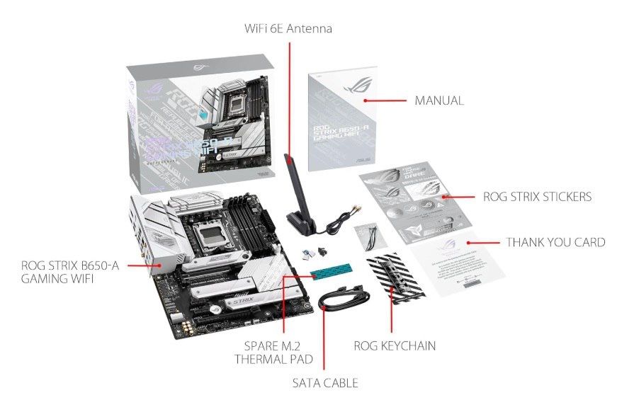 Asus ROG Strix B650-A Gaming WIFI
