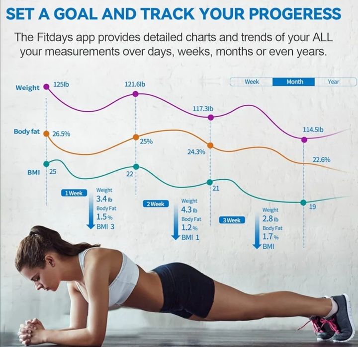 Smart везна за тегло, Bluetooth